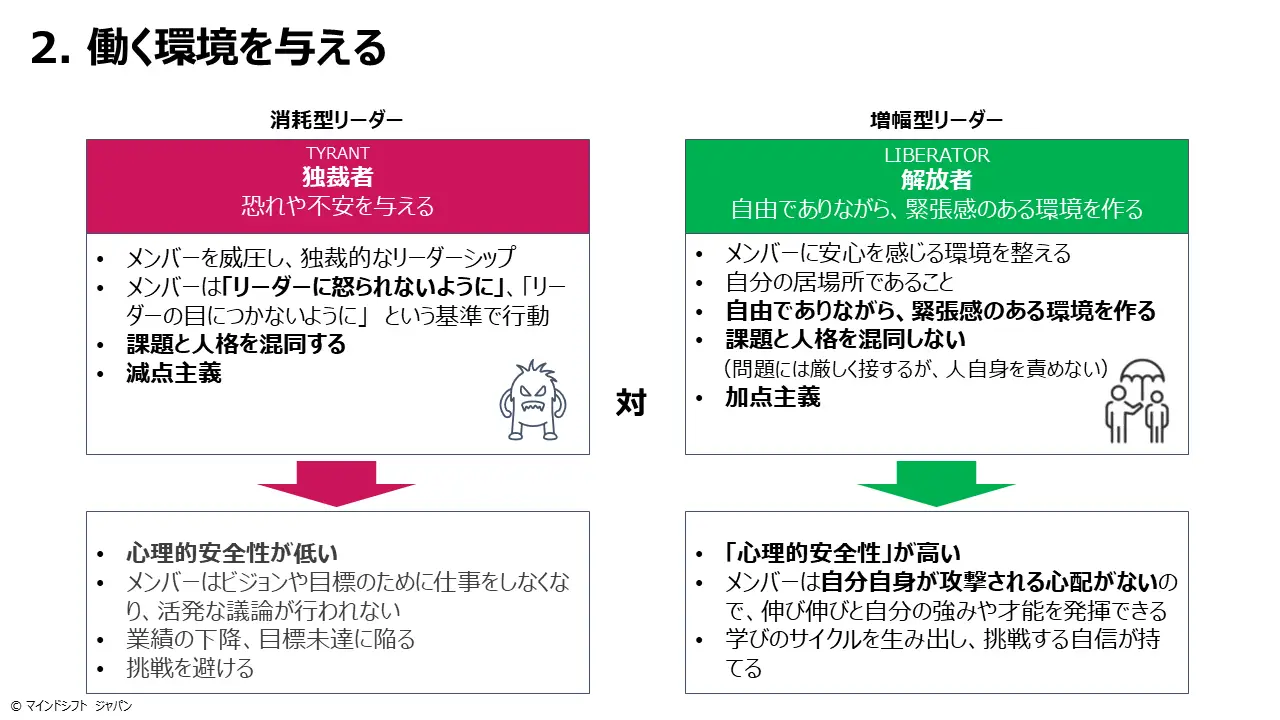 Multiplier_2_slide