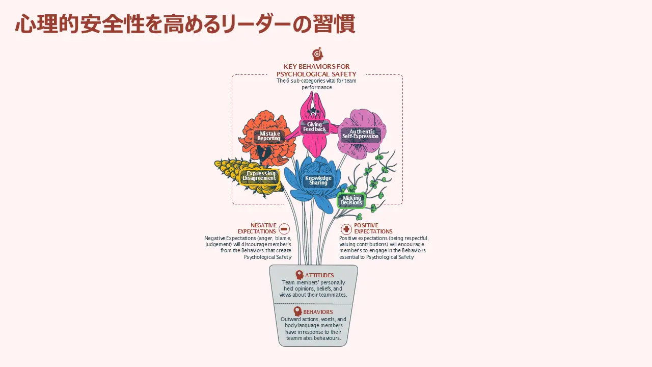 Physcological_Safety_Overview_JP