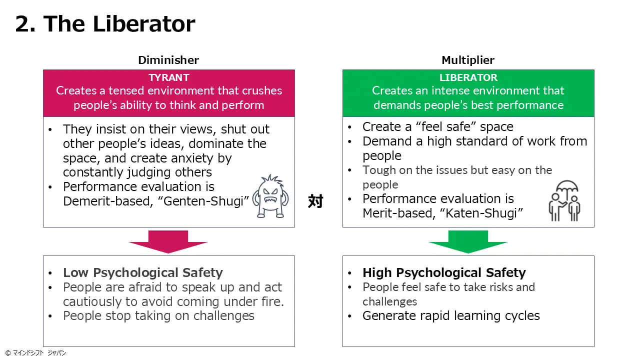 Multiplier-Liberator